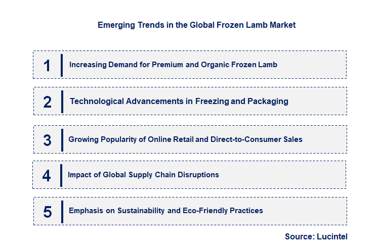 Emerging Trends in the Frozen Lamb Market